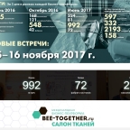 Лен салона тканей BEE-TOGETHER