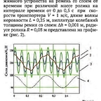 Влияние параметров зажимного устройства на силу зажима слоя льна