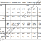 Из истории удмуртского льноводства