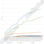 Развитие коноплеводства РФ с 2010 по 2024 гг.